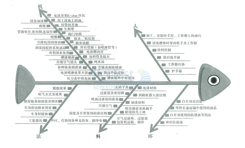 縮孔影響因素魚骨圖