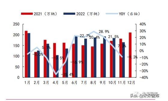 汽車行業(yè)2023年度策略：把握電動+智能化趨勢下的自主崛起機遇